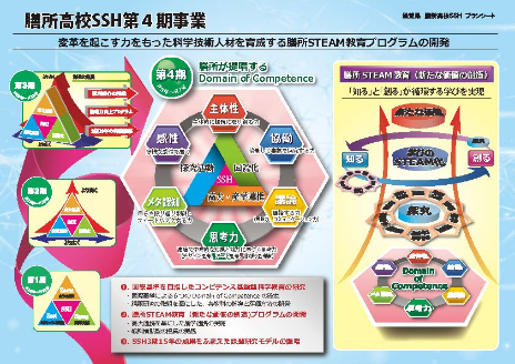 膳所高校SSHプランシート 「膳所STEAM教育プログラムの開発」